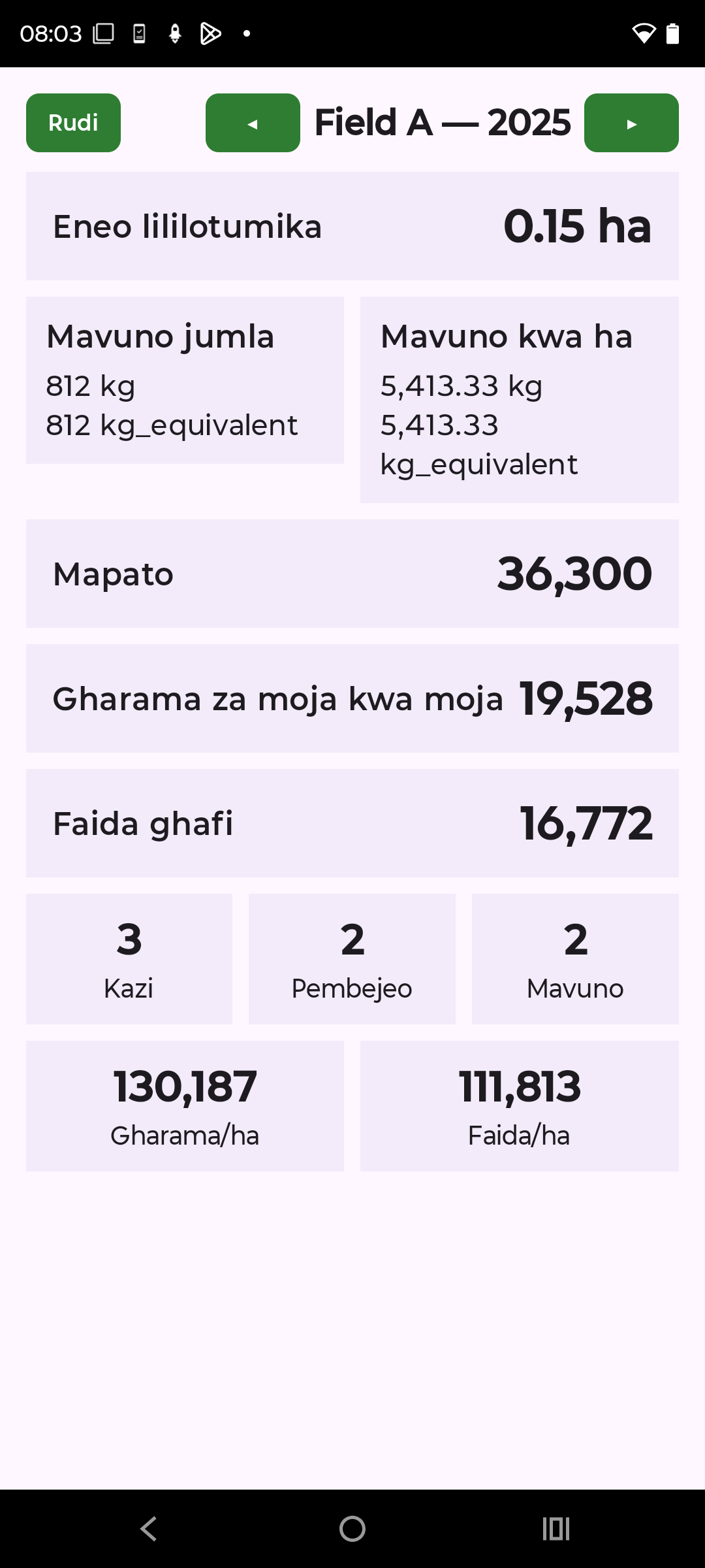 Field Summaryscreenshot